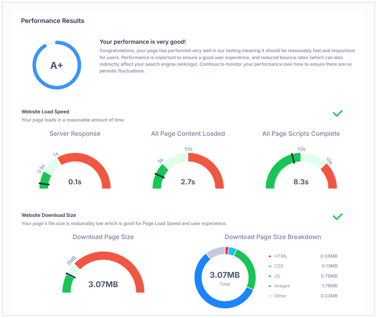 Performance results
